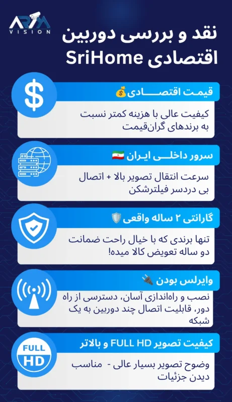 دوربین مدار بسته ارزان
